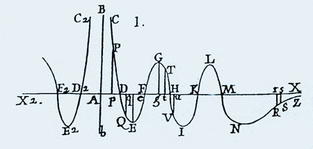 Rugjer Boskovic's unified theory of forces (nuclear, gravitational,...)